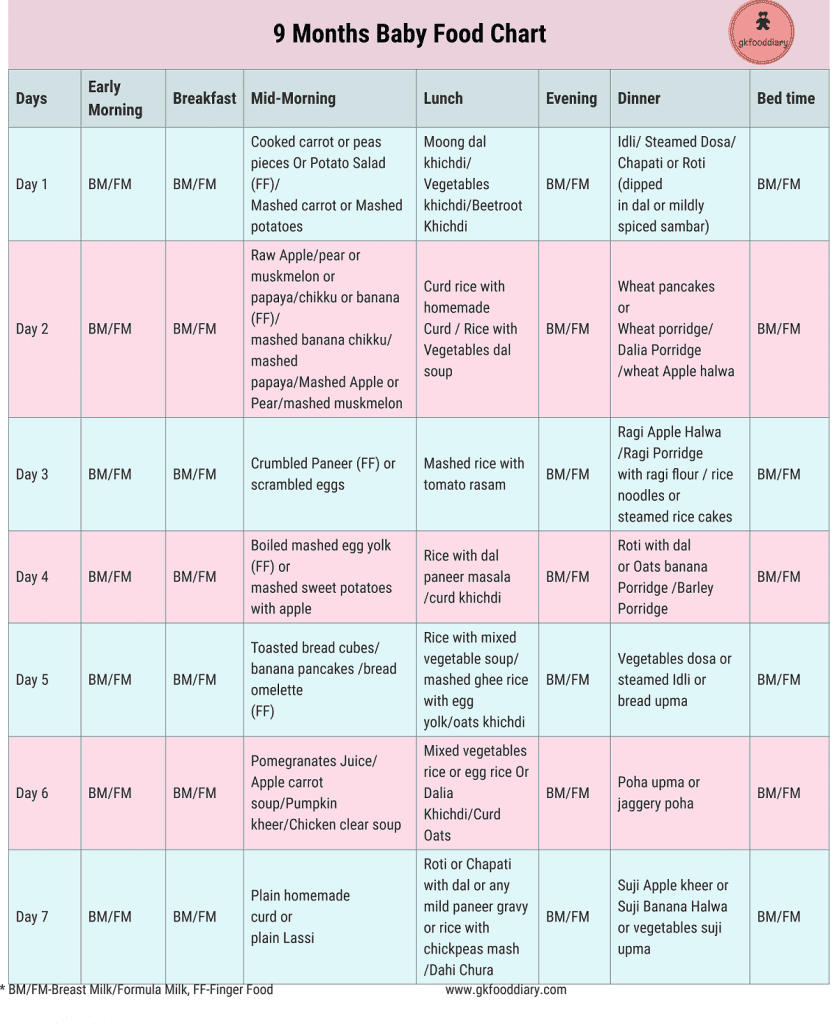 https://www.maruthipediatrics.com/9-Months-Baby-Food-Chart-1-837x1024.png