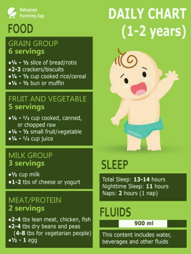 Best Homemade Food Chart For 1 Year Old Baby 2024 AtOnce Best Homemade Food Chart For 1 Year Old Baby 2024 AtOnce