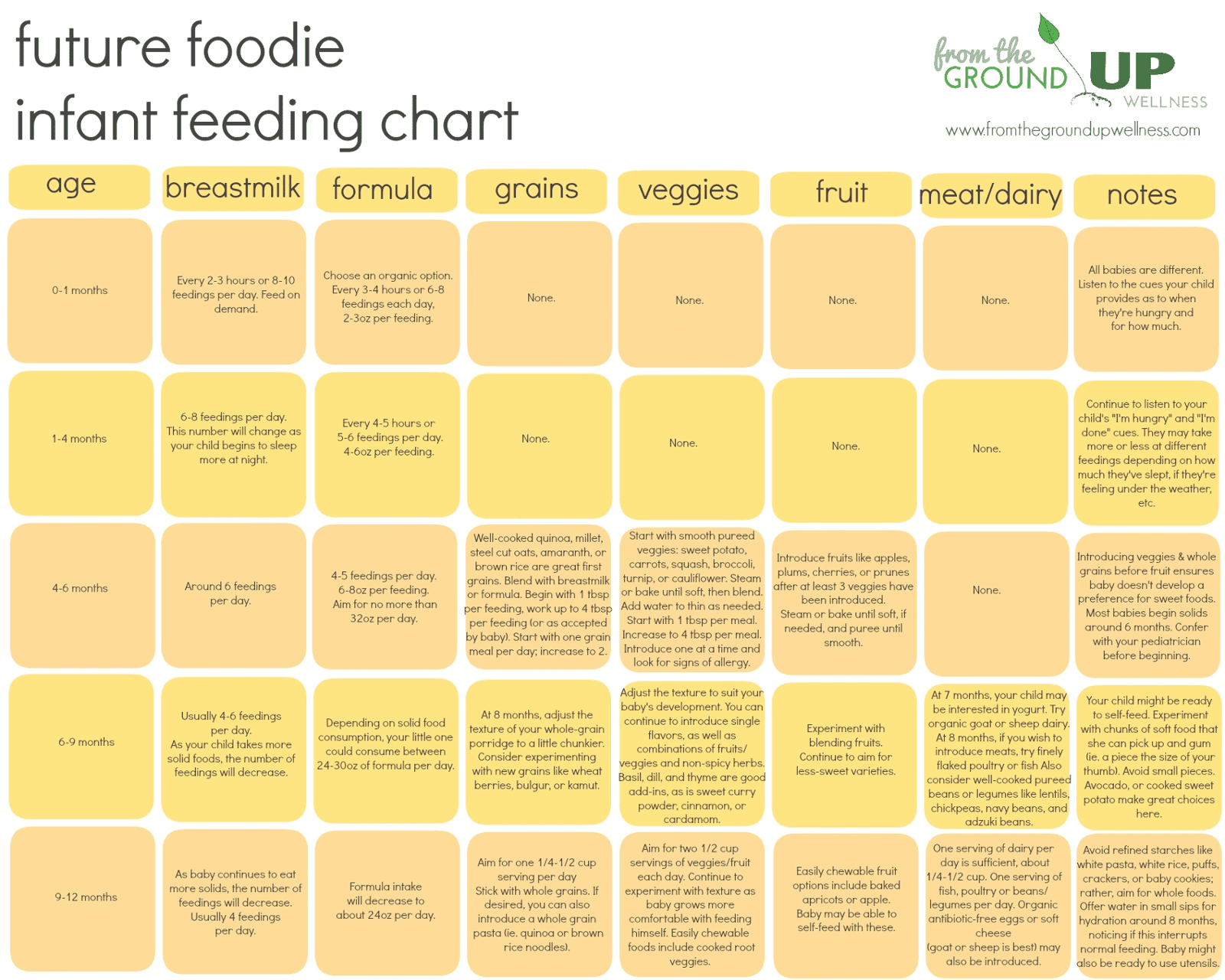 https://www.maruthipediatrics.com/infant-feeding-schedule.png